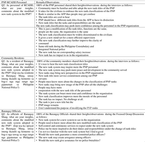 (PDF) The Modified New Philippine National Police Rank Classification.